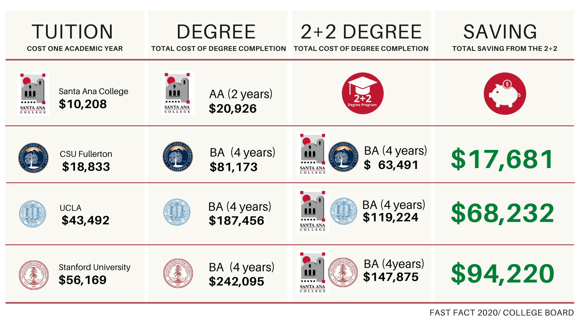 2Plus2 Degree Program